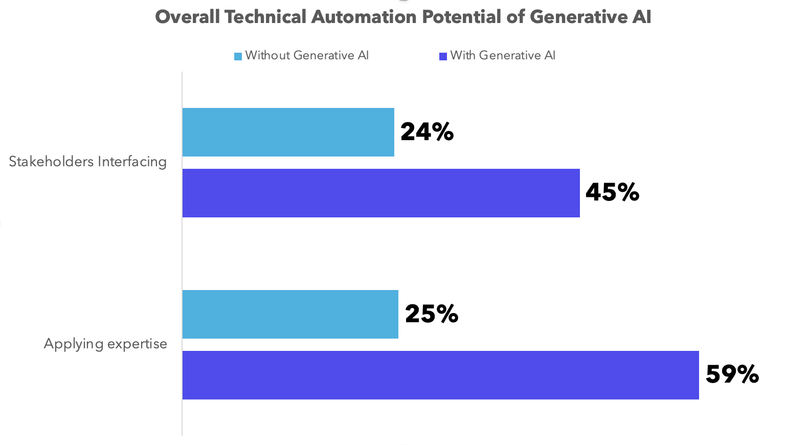 The Future of Category Management: Harnessing the Power of Generative AI
